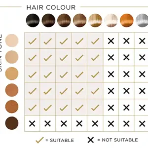 IPL laser hair removal skin and hair color