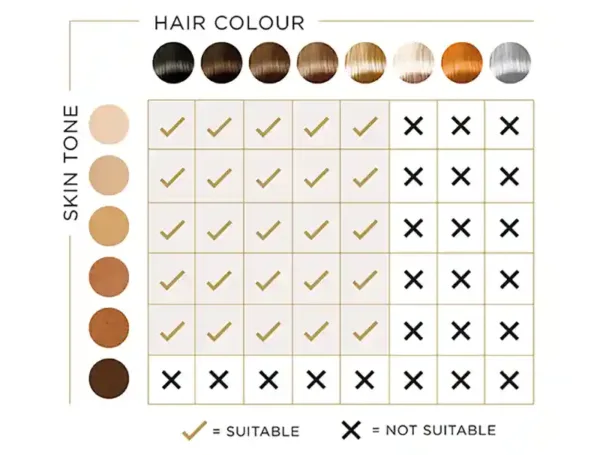 IPL laser hair removal skin and hair color